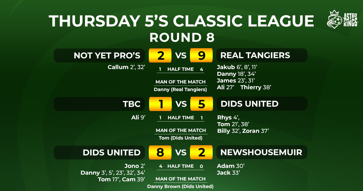 Astro Kings - Thursday Classic 5-a-side League Week 8 Report