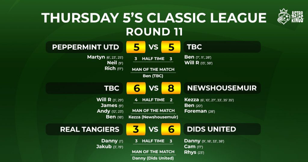 Astro Kings - Thursday Classic 5-a-side League Week 11 Report